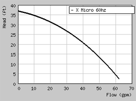 Grindex Micro Performance