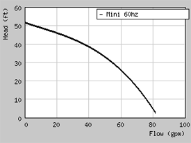 Grindex Mini Performance