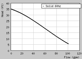 Grindex Solid Performance