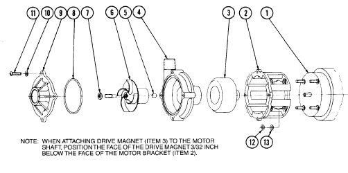 Blowup of BC-3CP