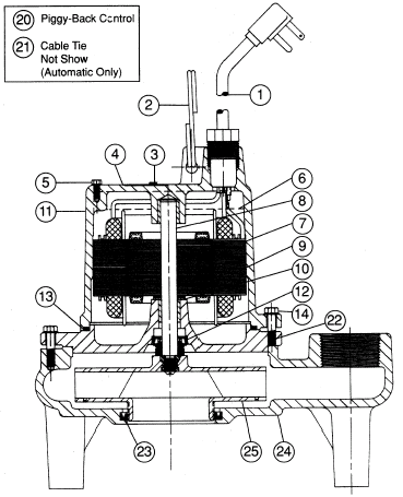 Blowup of ME3F-11P